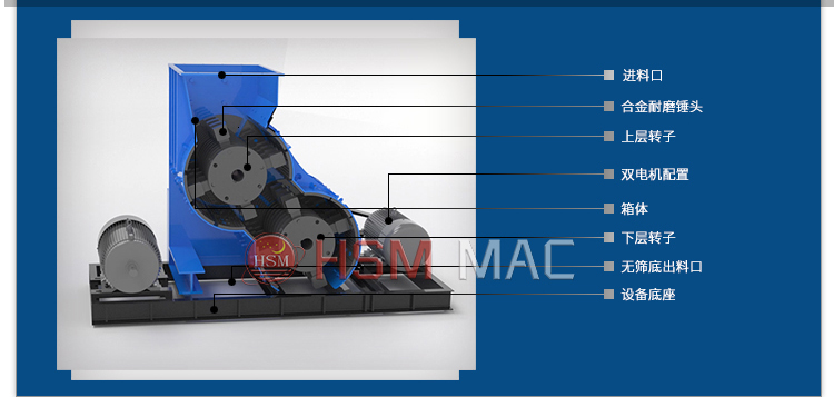 雙級無篩底粉碎機工作原理 微信圖片_20240403163635
